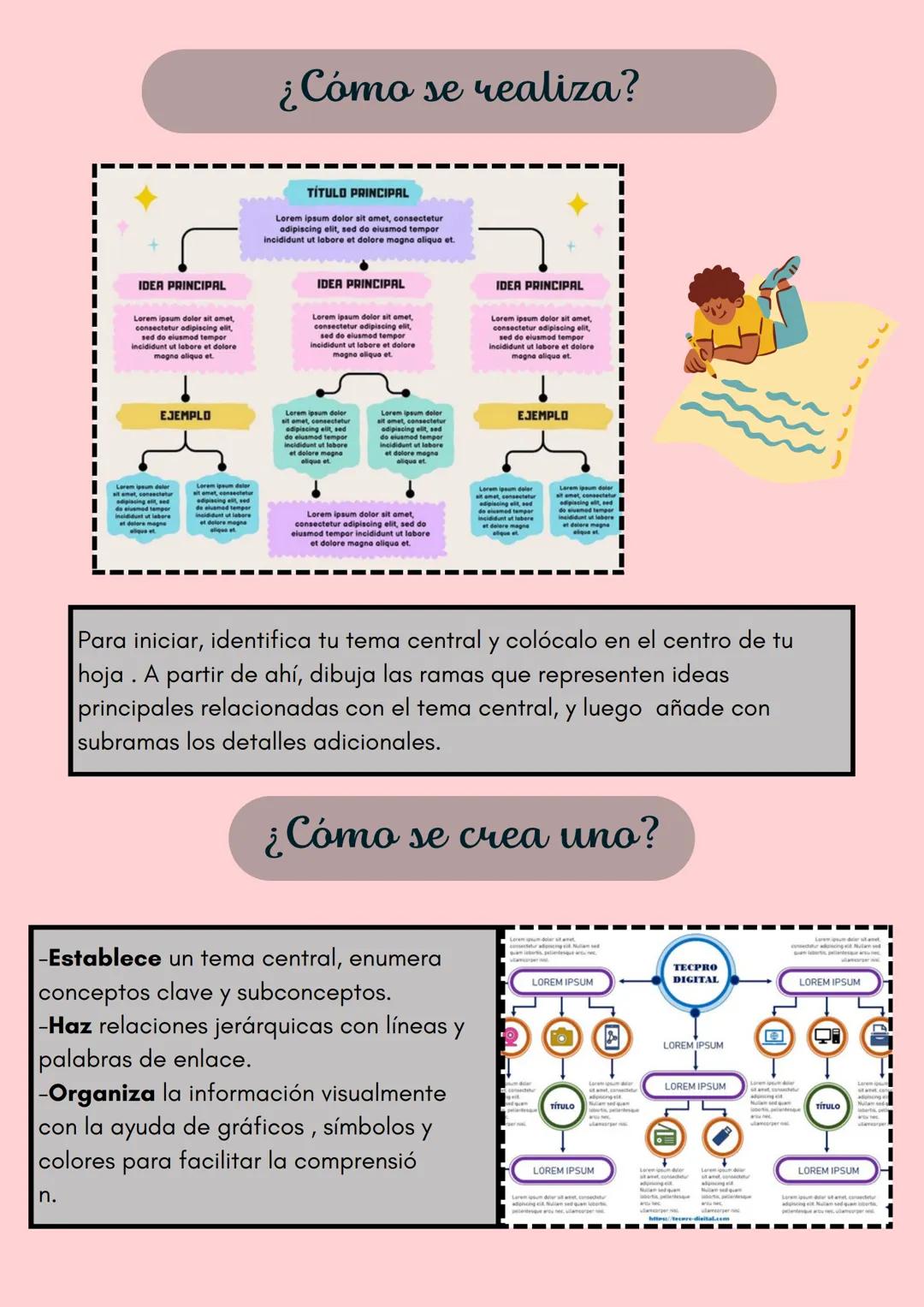 # ¿Qué es un mapa conceptual?
Numeros
REALES
El conjunto de números reales está constituido por la unión de los conjuntos de números racio