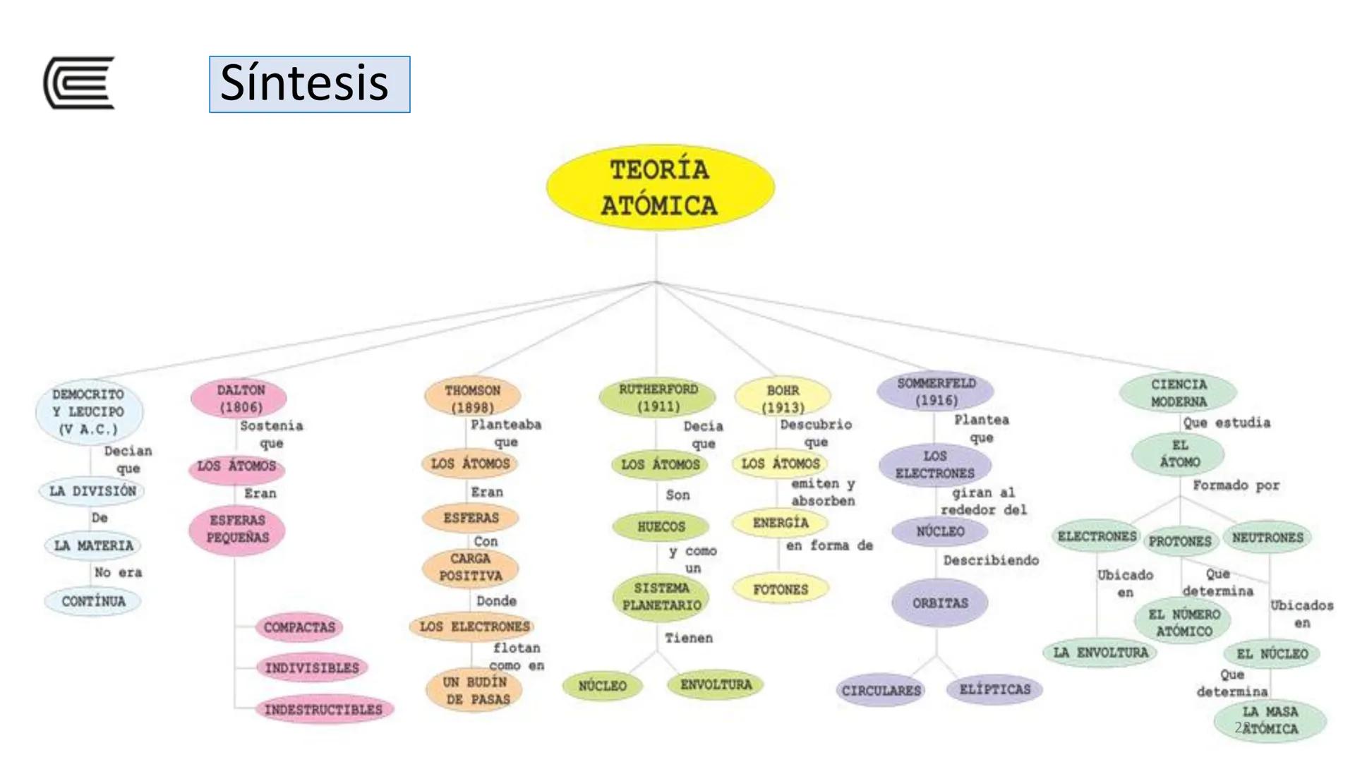 Universidad
Continental
QUÍMICA en SALUD
Bienvenidos
NO RENUNCIO
A DAR LO
MEIOR DE MI
Docente: Clara Natalia Barreto Hinostroza
LA QUÍM