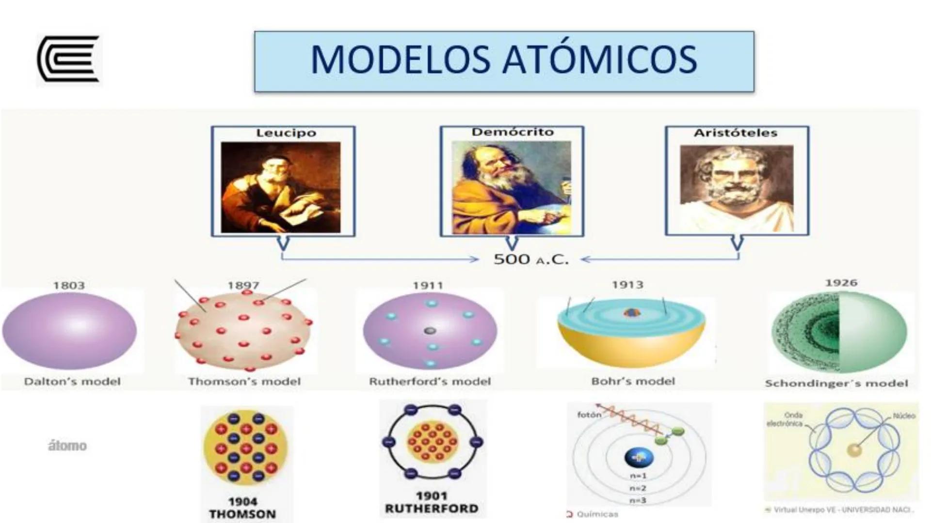 Universidad
Continental
QUÍMICA en SALUD
Bienvenidos
NO RENUNCIO
A DAR LO
MEIOR DE MI
Docente: Clara Natalia Barreto Hinostroza
LA QUÍM