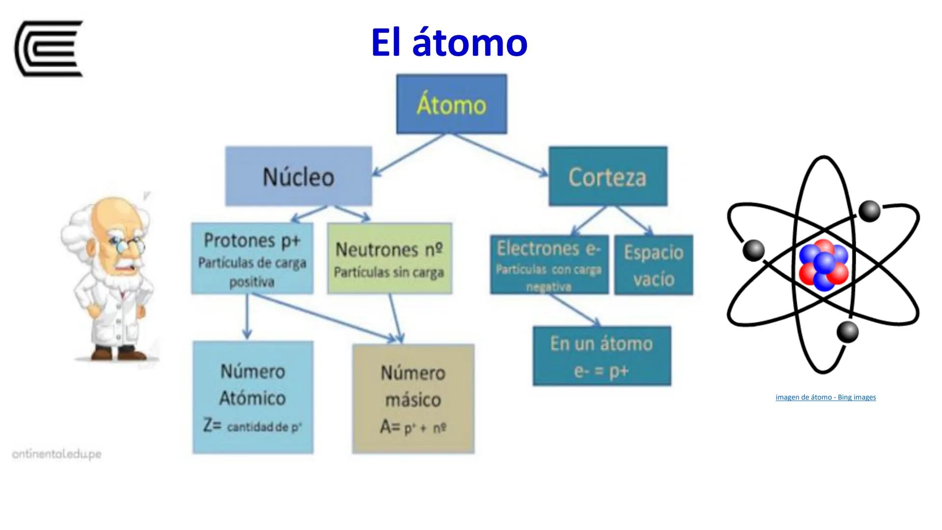 Universidad
Continental
QUÍMICA en SALUD
Bienvenidos
NO RENUNCIO
A DAR LO
MEIOR DE MI
Docente: Clara Natalia Barreto Hinostroza
LA QUÍM