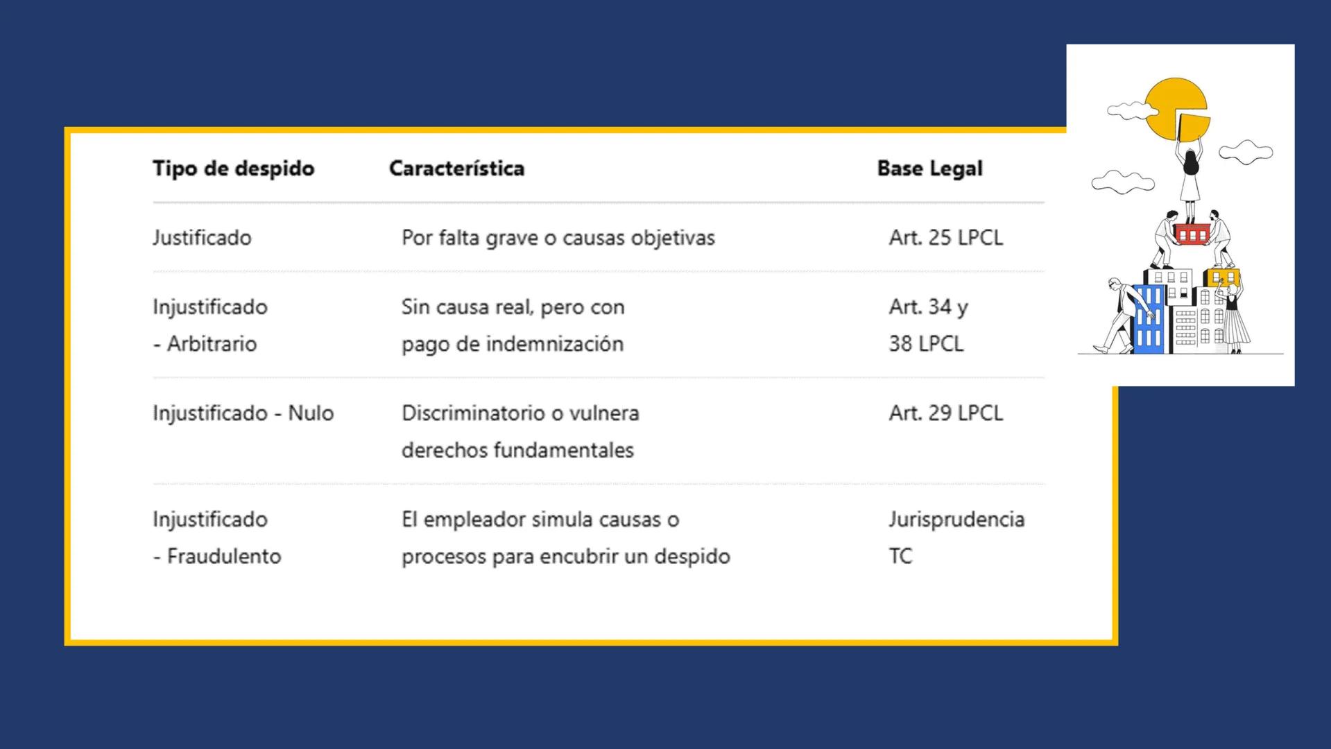 # Instituto Superior Tecnológico
Privado Futuro del Sur - El Carmen
# EL DESPIDO
INDEMNIZACION Y TIPOS DE
DESPIDOS
CURSO: Legislación en