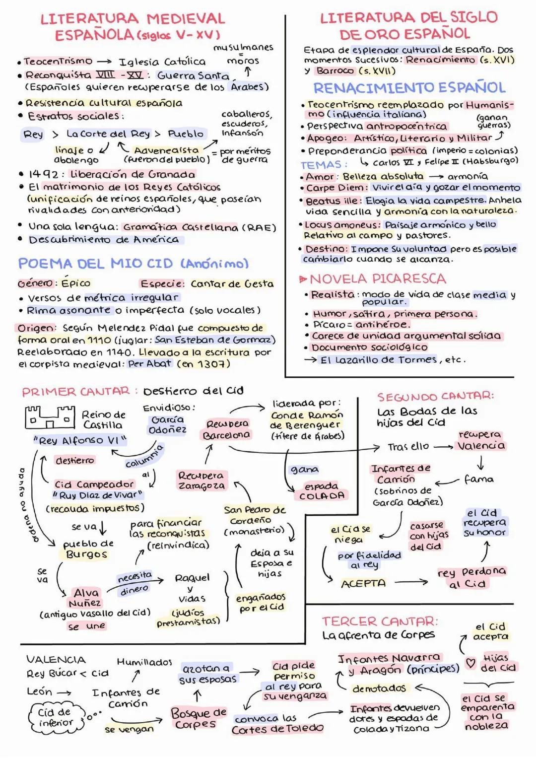 --- OCR Start ---
ROMANTICISMO
Contexto: (fines de 1840)
✓ Ramón Castilla en el poder
✓ Mayor estabilidad política
Autores y Obras:
✓ Modest