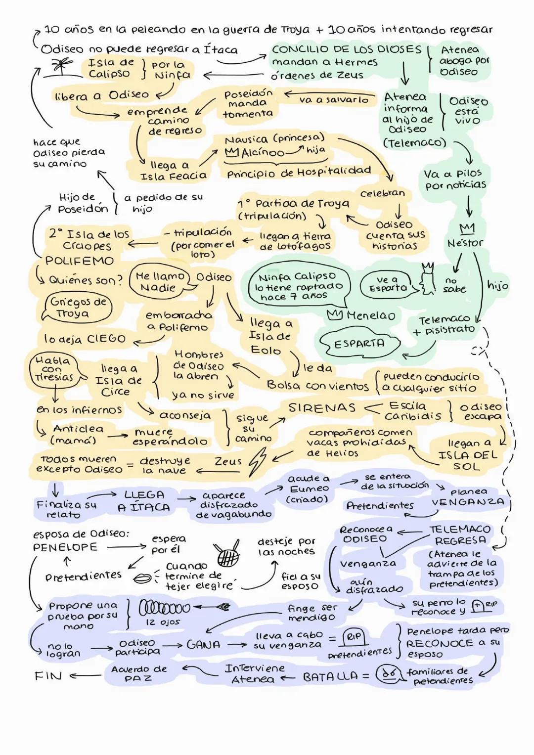 --- OCR Start ---
ROMANTICISMO
Contexto: (fines de 1840)
✓ Ramón Castilla en el poder
✓ Mayor estabilidad política
Autores y Obras:
✓ Modest