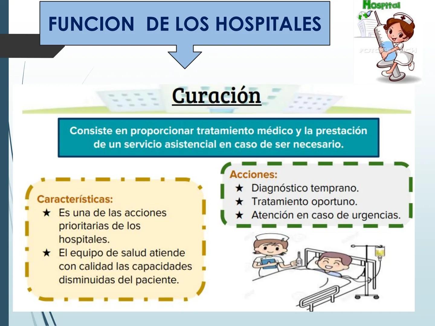 Hospital
IESTP
"FERNANDO LEÓN DE VIVERO
LA TINGUINA-ICA
CLASE 1
POSO
PROG DE ESTUDIOS : ENFERMERIA TECNICA
CURSO: ASISTENCIA AL
USUARIO