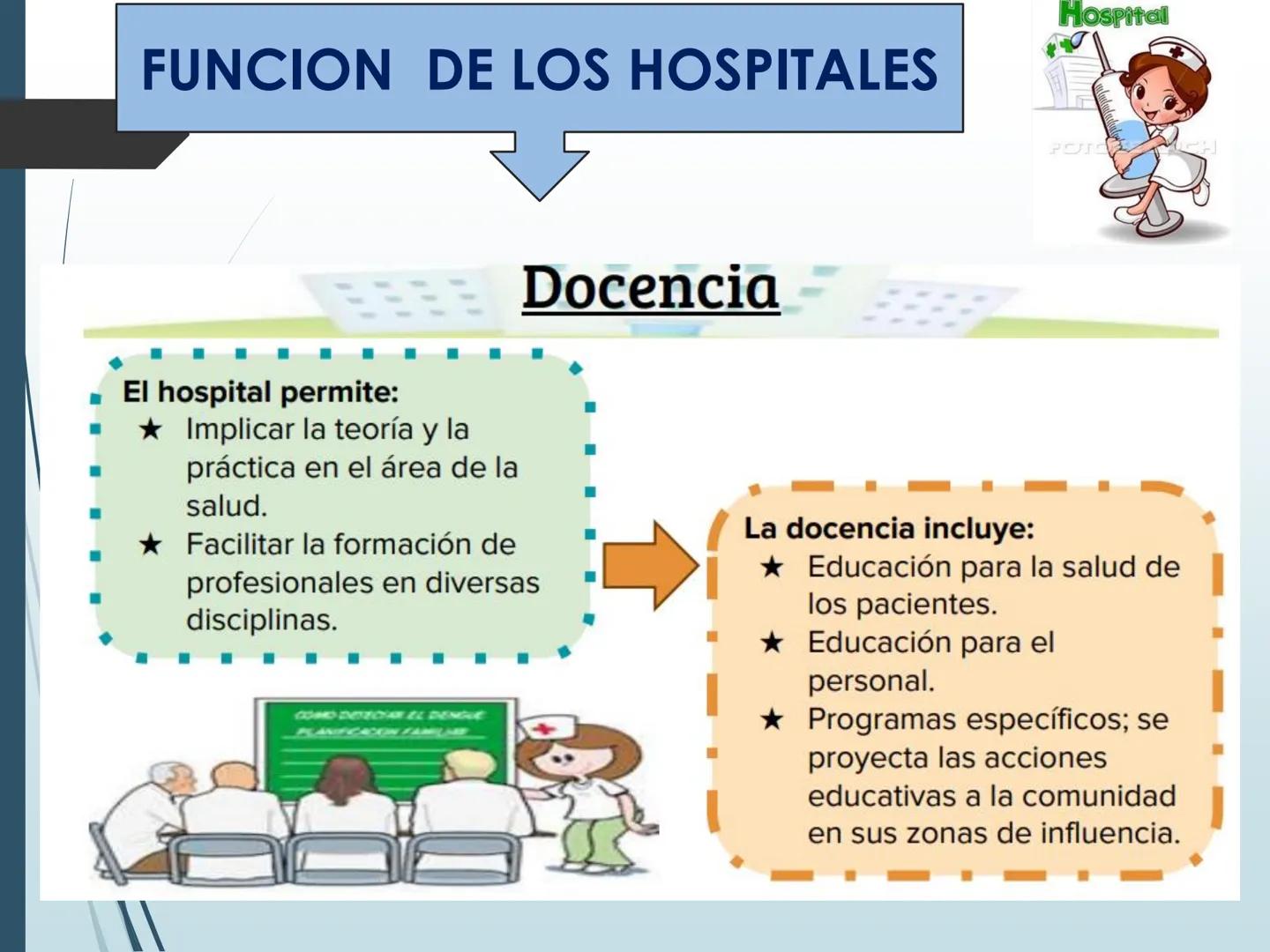 Hospital
IESTP
"FERNANDO LEÓN DE VIVERO
LA TINGUINA-ICA
CLASE 1
POSO
PROG DE ESTUDIOS : ENFERMERIA TECNICA
CURSO: ASISTENCIA AL
USUARIO