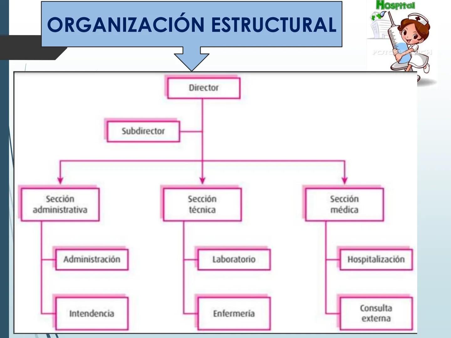 Hospital
IESTP
"FERNANDO LEÓN DE VIVERO
LA TINGUINA-ICA
CLASE 1
POSO
PROG DE ESTUDIOS : ENFERMERIA TECNICA
CURSO: ASISTENCIA AL
USUARIO