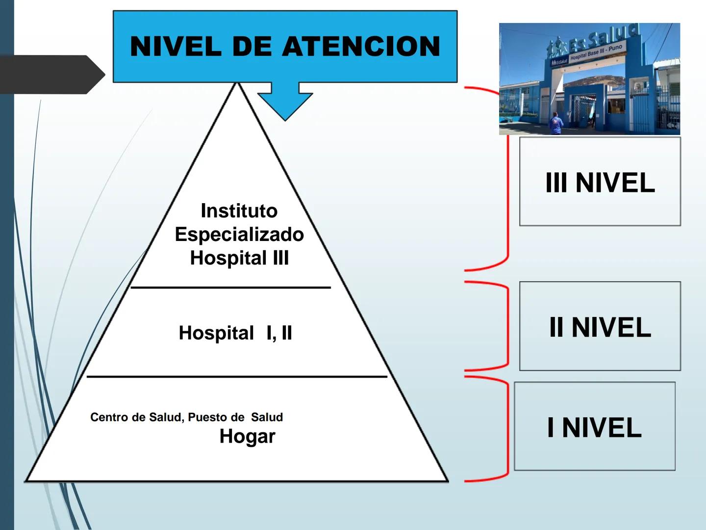 Hospital
IESTP
"FERNANDO LEÓN DE VIVERO
LA TINGUINA-ICA
CLASE 1
POSO
PROG DE ESTUDIOS : ENFERMERIA TECNICA
CURSO: ASISTENCIA AL
USUARIO