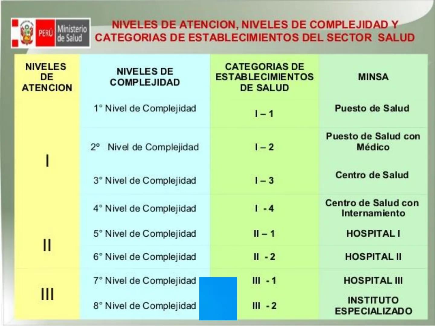 Hospital
IESTP
"FERNANDO LEÓN DE VIVERO
LA TINGUINA-ICA
CLASE 1
POSO
PROG DE ESTUDIOS : ENFERMERIA TECNICA
CURSO: ASISTENCIA AL
USUARIO