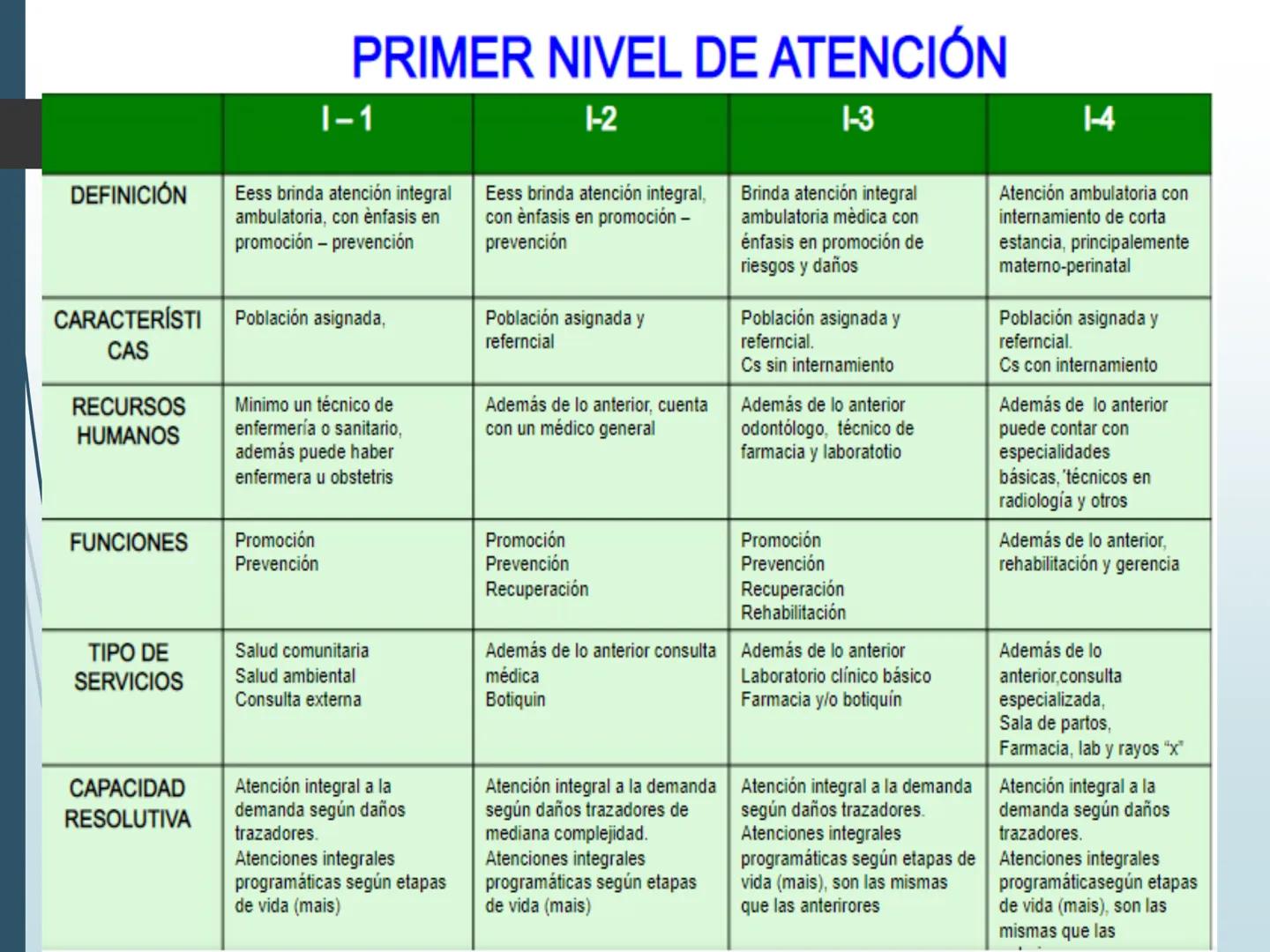 Hospital
IESTP
"FERNANDO LEÓN DE VIVERO
LA TINGUINA-ICA
CLASE 1
POSO
PROG DE ESTUDIOS : ENFERMERIA TECNICA
CURSO: ASISTENCIA AL
USUARIO