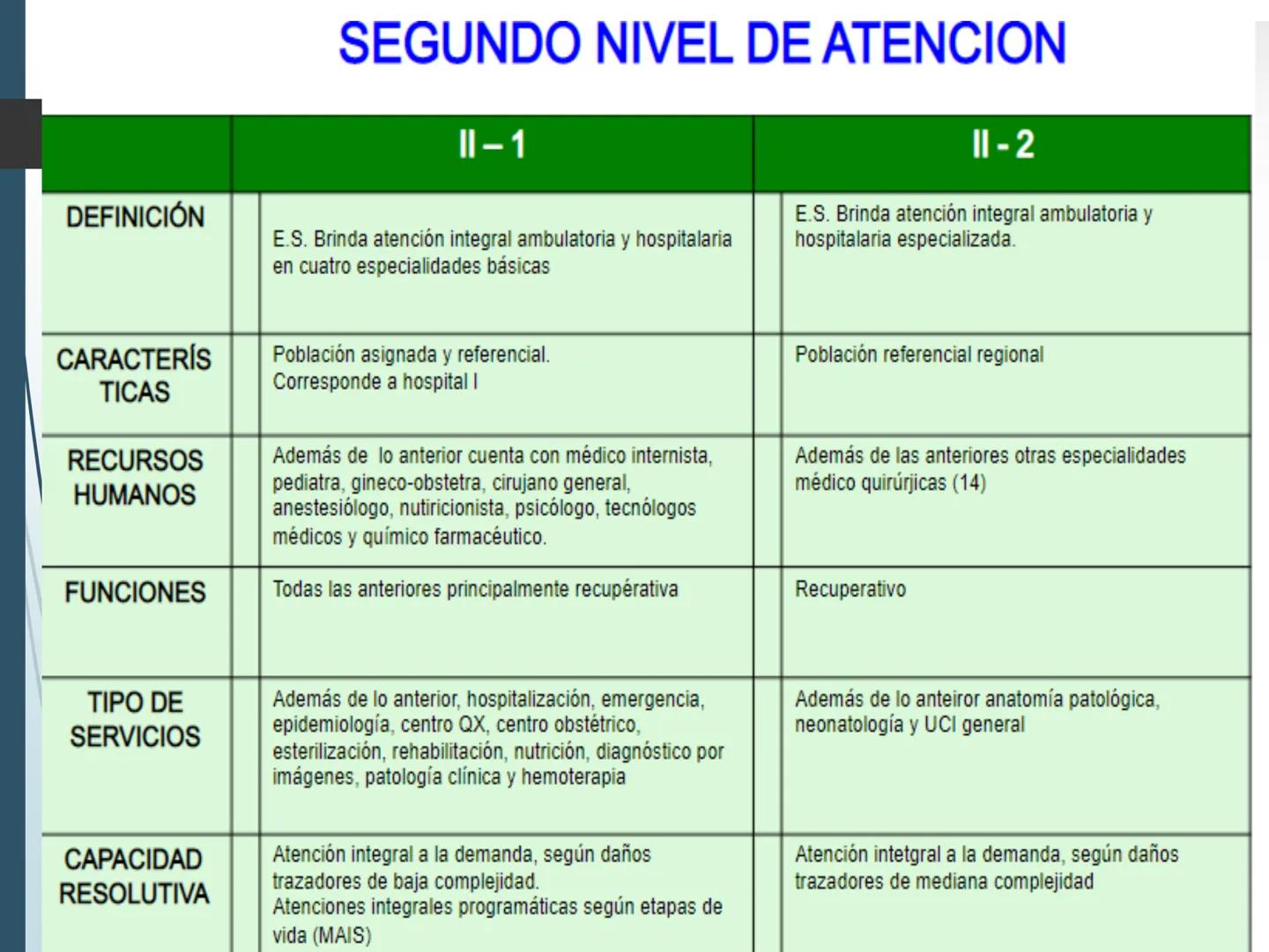 Hospital
IESTP
"FERNANDO LEÓN DE VIVERO
LA TINGUINA-ICA
CLASE 1
POSO
PROG DE ESTUDIOS : ENFERMERIA TECNICA
CURSO: ASISTENCIA AL
USUARIO