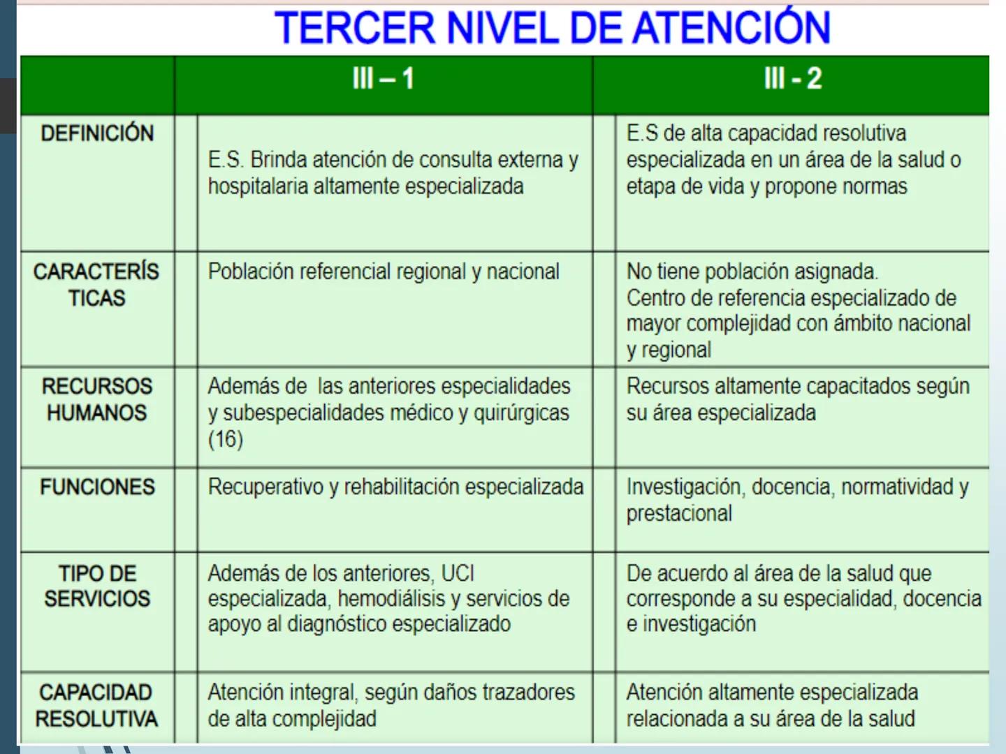 Hospital
IESTP
"FERNANDO LEÓN DE VIVERO
LA TINGUINA-ICA
CLASE 1
POSO
PROG DE ESTUDIOS : ENFERMERIA TECNICA
CURSO: ASISTENCIA AL
USUARIO