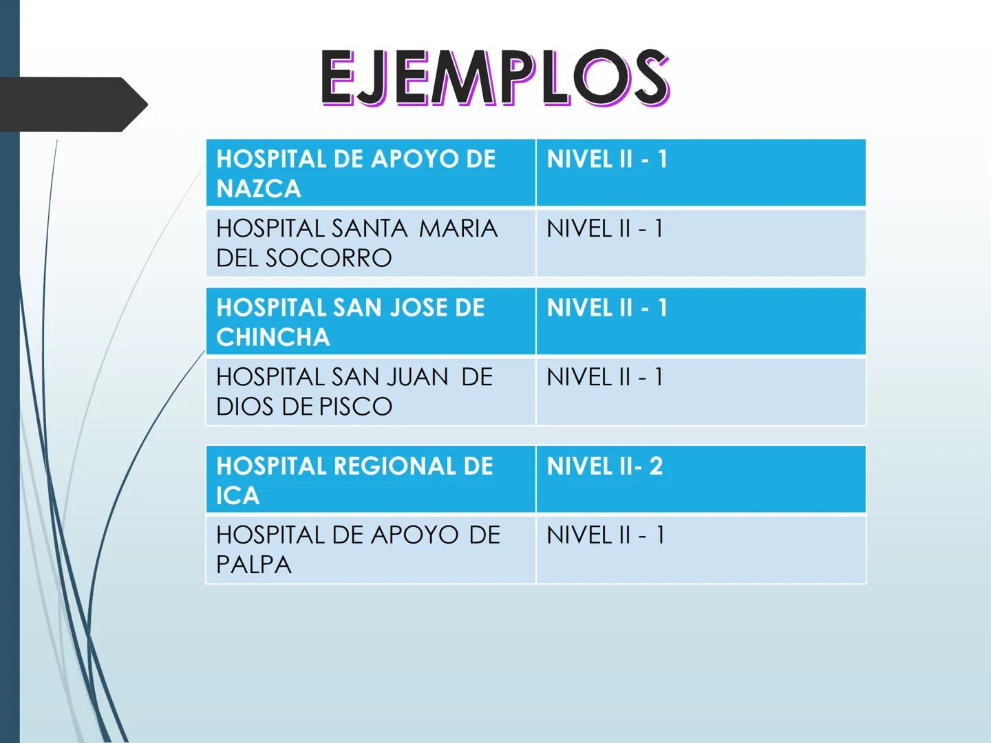Hospital
IESTP
"FERNANDO LEÓN DE VIVERO
LA TINGUINA-ICA
CLASE 1
POSO
PROG DE ESTUDIOS : ENFERMERIA TECNICA
CURSO: ASISTENCIA AL
USUARIO
