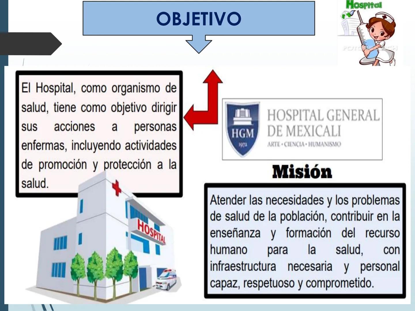 Hospital
IESTP
"FERNANDO LEÓN DE VIVERO
LA TINGUINA-ICA
CLASE 1
POSO
PROG DE ESTUDIOS : ENFERMERIA TECNICA
CURSO: ASISTENCIA AL
USUARIO