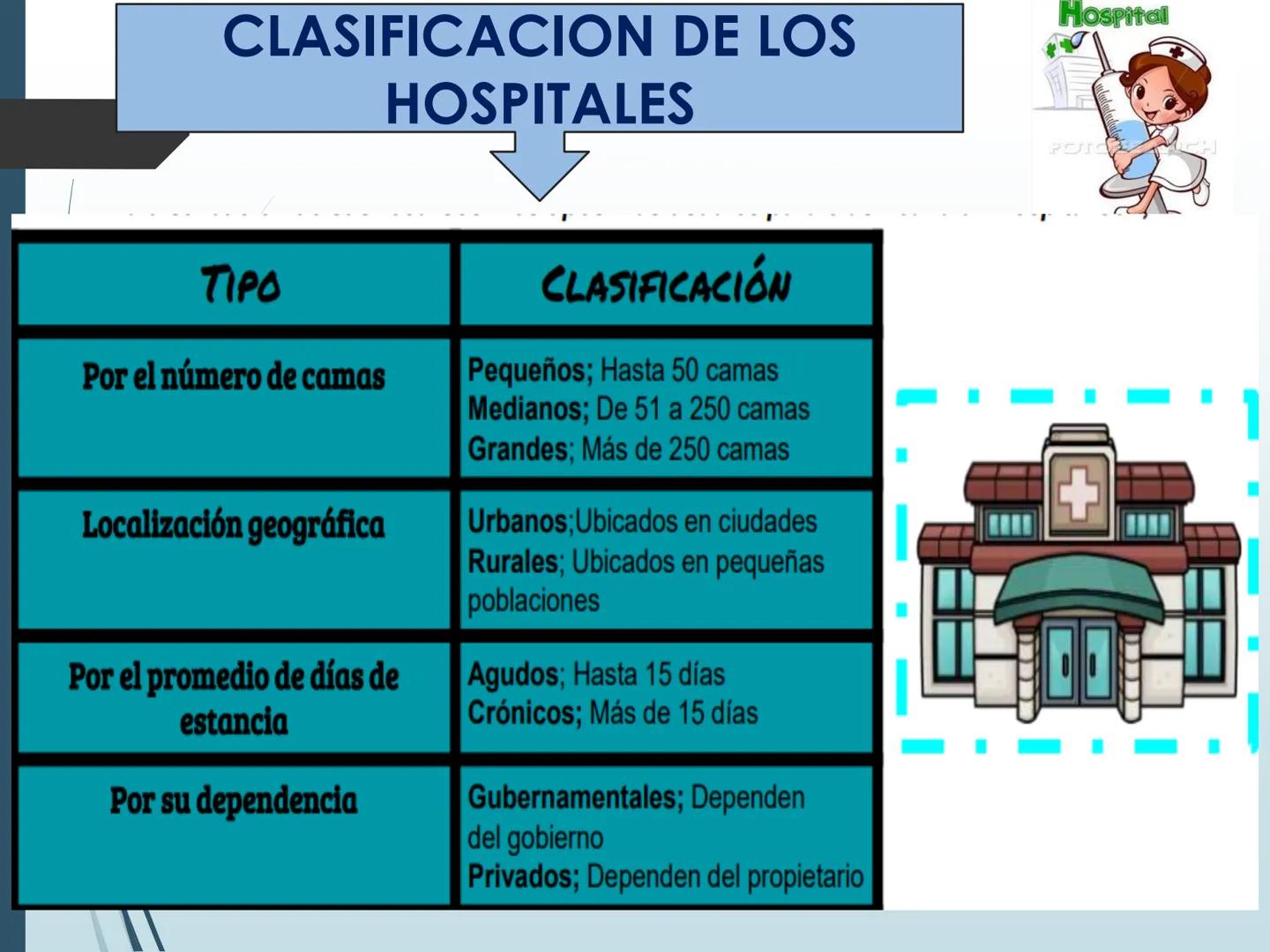 Hospital
IESTP
"FERNANDO LEÓN DE VIVERO
LA TINGUINA-ICA
CLASE 1
POSO
PROG DE ESTUDIOS : ENFERMERIA TECNICA
CURSO: ASISTENCIA AL
USUARIO