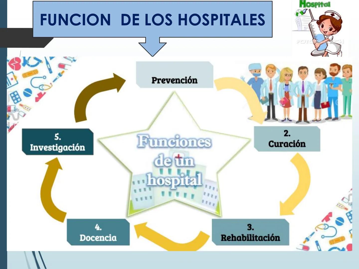 Hospital
IESTP
"FERNANDO LEÓN DE VIVERO
LA TINGUINA-ICA
CLASE 1
POSO
PROG DE ESTUDIOS : ENFERMERIA TECNICA
CURSO: ASISTENCIA AL
USUARIO
