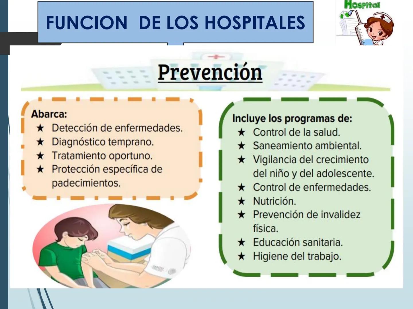 Hospital
IESTP
"FERNANDO LEÓN DE VIVERO
LA TINGUINA-ICA
CLASE 1
POSO
PROG DE ESTUDIOS : ENFERMERIA TECNICA
CURSO: ASISTENCIA AL
USUARIO