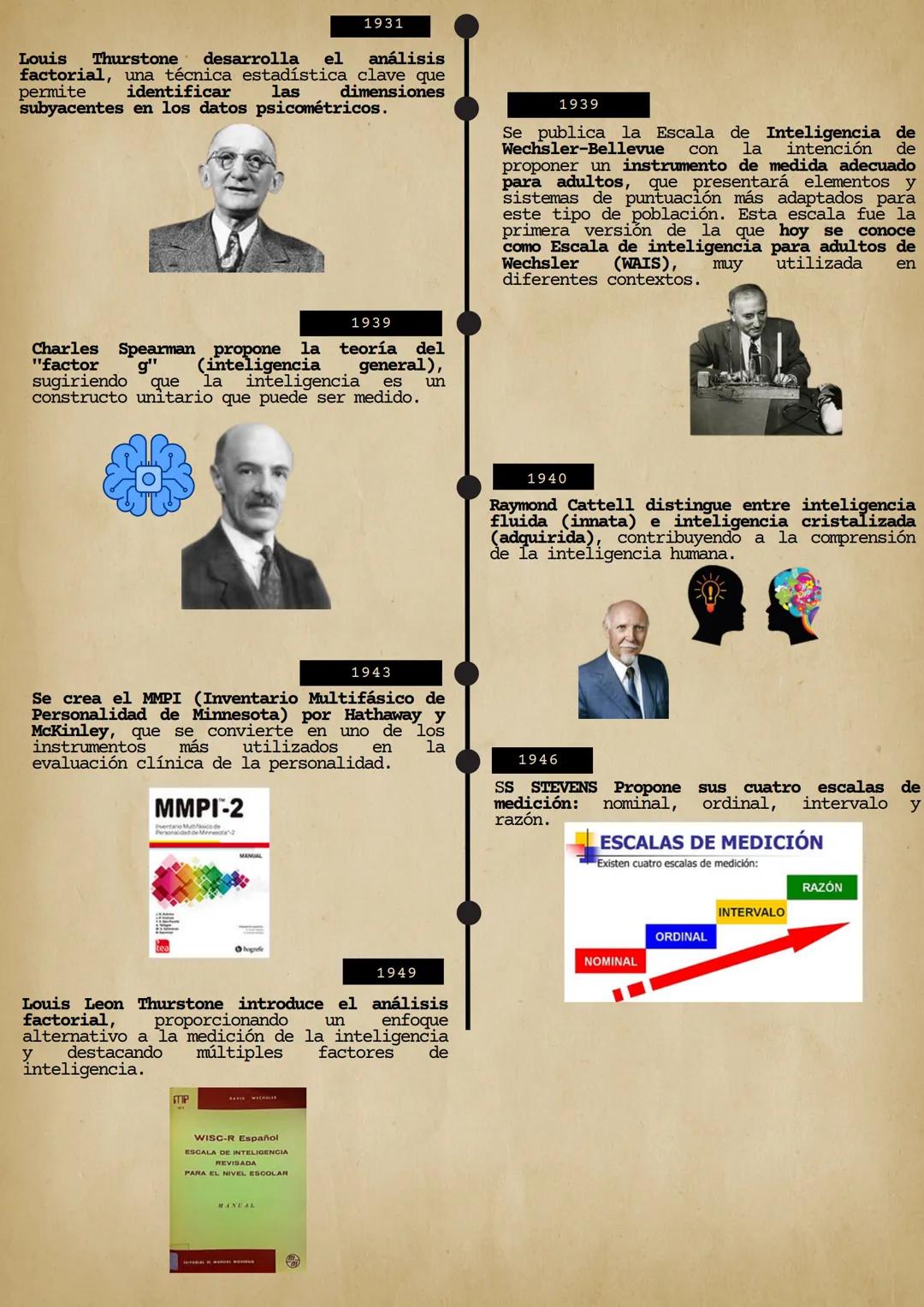 --- OCR Start ---
Historia
de la
Psicometria
INTEGRANTES:
Carbajal Reyna, Kony Paola
Carlos Barrios, Yaritza
Herrera Cotrina, Ysany Berlyeth