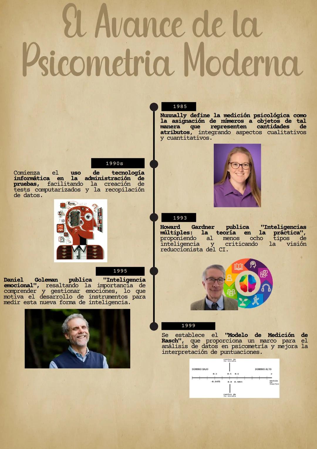 --- OCR Start ---
Historia
de la
Psicometria
INTEGRANTES:
Carbajal Reyna, Kony Paola
Carlos Barrios, Yaritza
Herrera Cotrina, Ysany Berlyeth