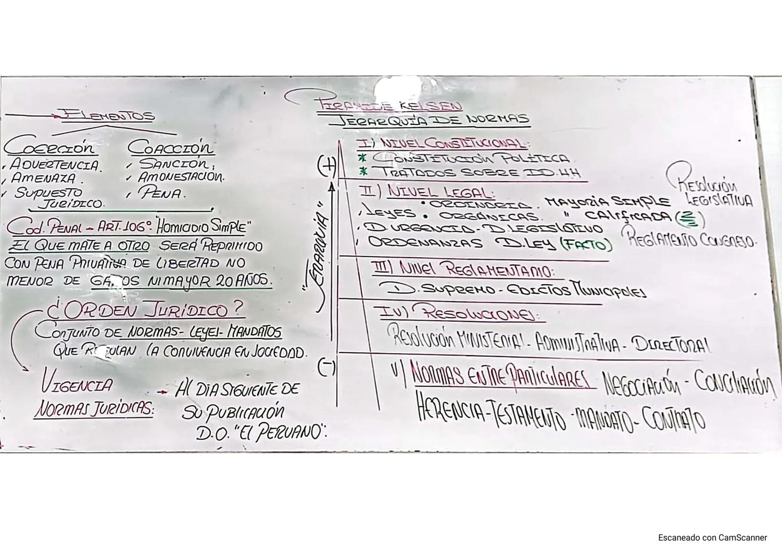 EDUCACIÓN CIVICA
Prof. SHITH VILELA
EDUCACIÓN CIVICA
"DISCIPLINA SOCIAL"
EDUCATIO + CIVIS
SORMACIÓN CIUDAD
ORIENTACIOU SOCIEDDD
CAPACITACION