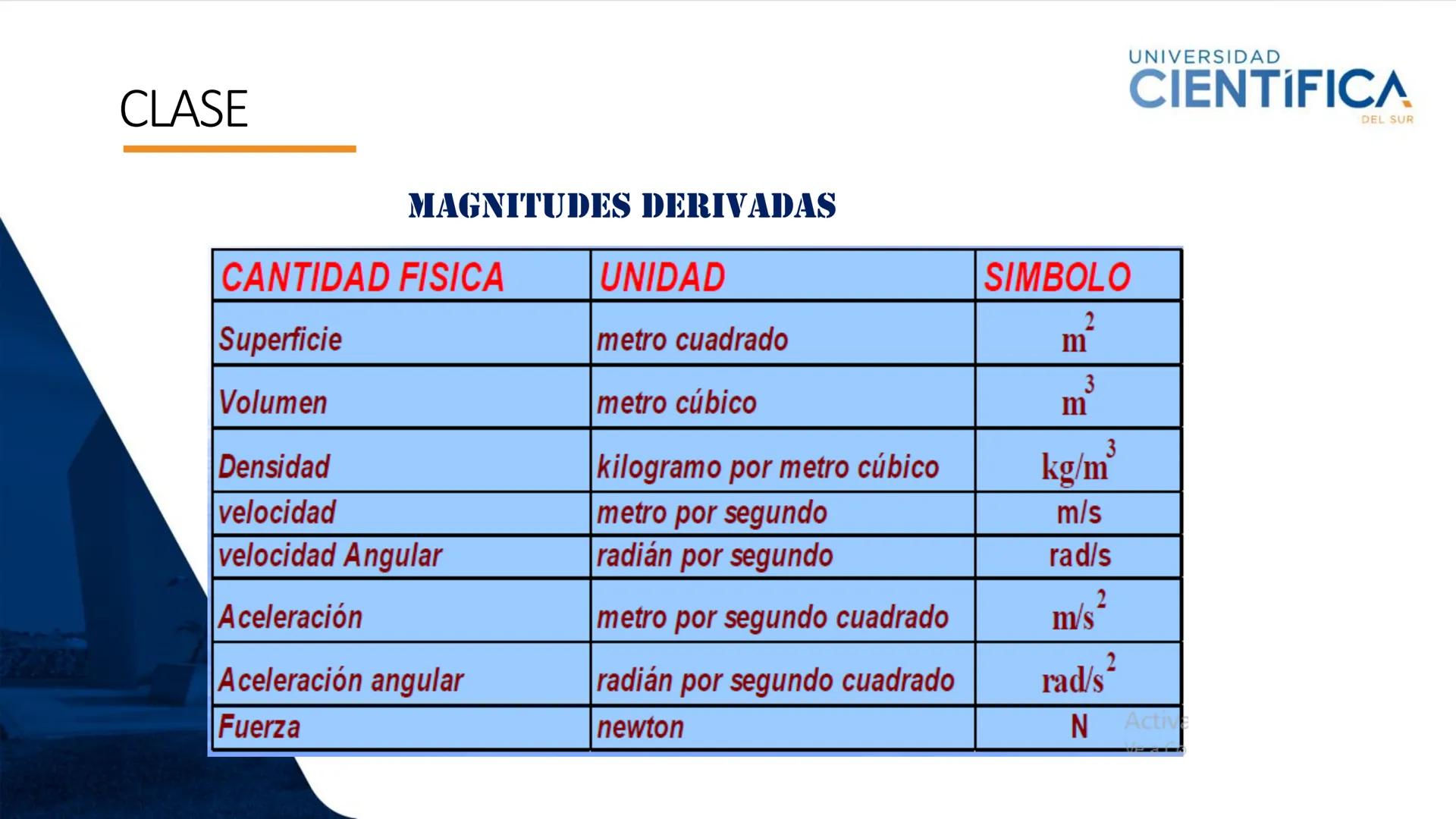 UNIVERSIDAD
CIENTÍFICA
DEL SUR
MEJORAS TÚ, MEJORA EL MUNDO.
TEMA: MAGNITUDES Y UNIDADES DEL
SI
DOCENTE:CARLOS GONZALES CASTRO
SEMANA: 01 ---