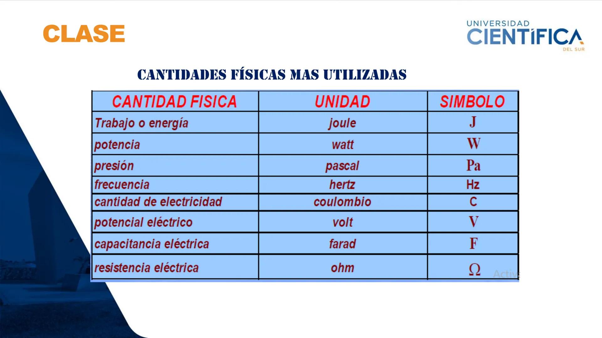 UNIVERSIDAD
CIENTÍFICA
DEL SUR
MEJORAS TÚ, MEJORA EL MUNDO.
TEMA: MAGNITUDES Y UNIDADES DEL
SI
DOCENTE:CARLOS GONZALES CASTRO
SEMANA: 01 ---