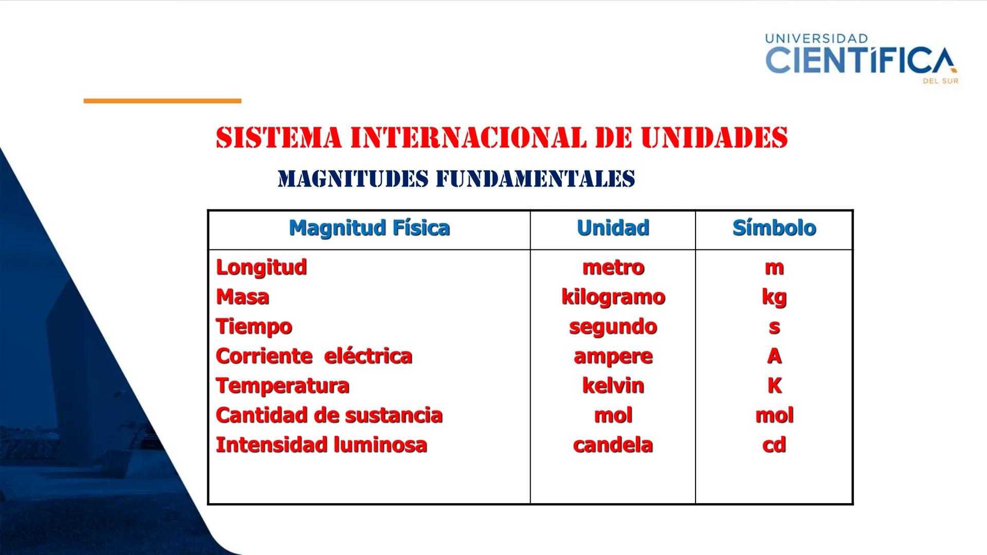 UNIVERSIDAD
CIENTÍFICA
DEL SUR
MEJORAS TÚ, MEJORA EL MUNDO.
TEMA: MAGNITUDES Y UNIDADES DEL
SI
DOCENTE:CARLOS GONZALES CASTRO
SEMANA: 01 ---