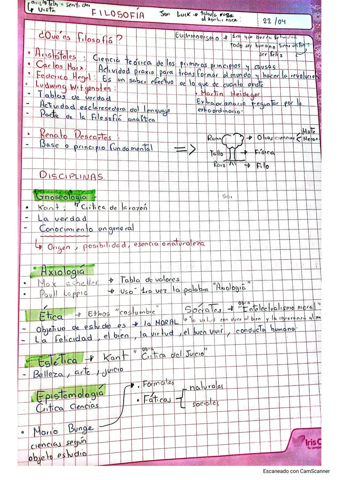 Caristoteles = sent. char
FILOSOFIA
¿Qué es filosofía?
Son Luck- tabula rasa
of hombre nace
22/04
Eudemonismo tra que bus de felintelec
