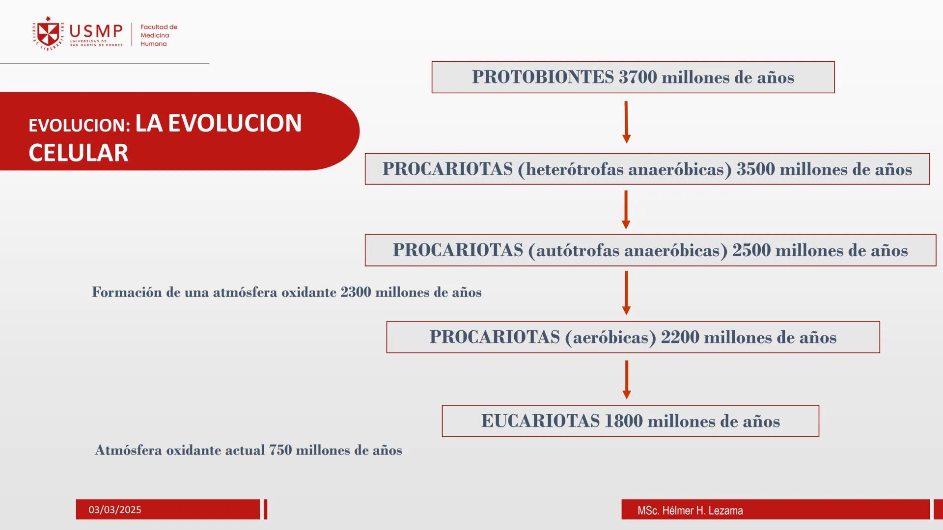 # ORIGEN DE LA VIDA, EVOLUCIÓN,
# NIVELES DE ORGANIZACIÓN Y
# CLASIFICACIÓN DE LOS SERES VIVOS
Introducción a la Biología
03/03/2025
Msc.