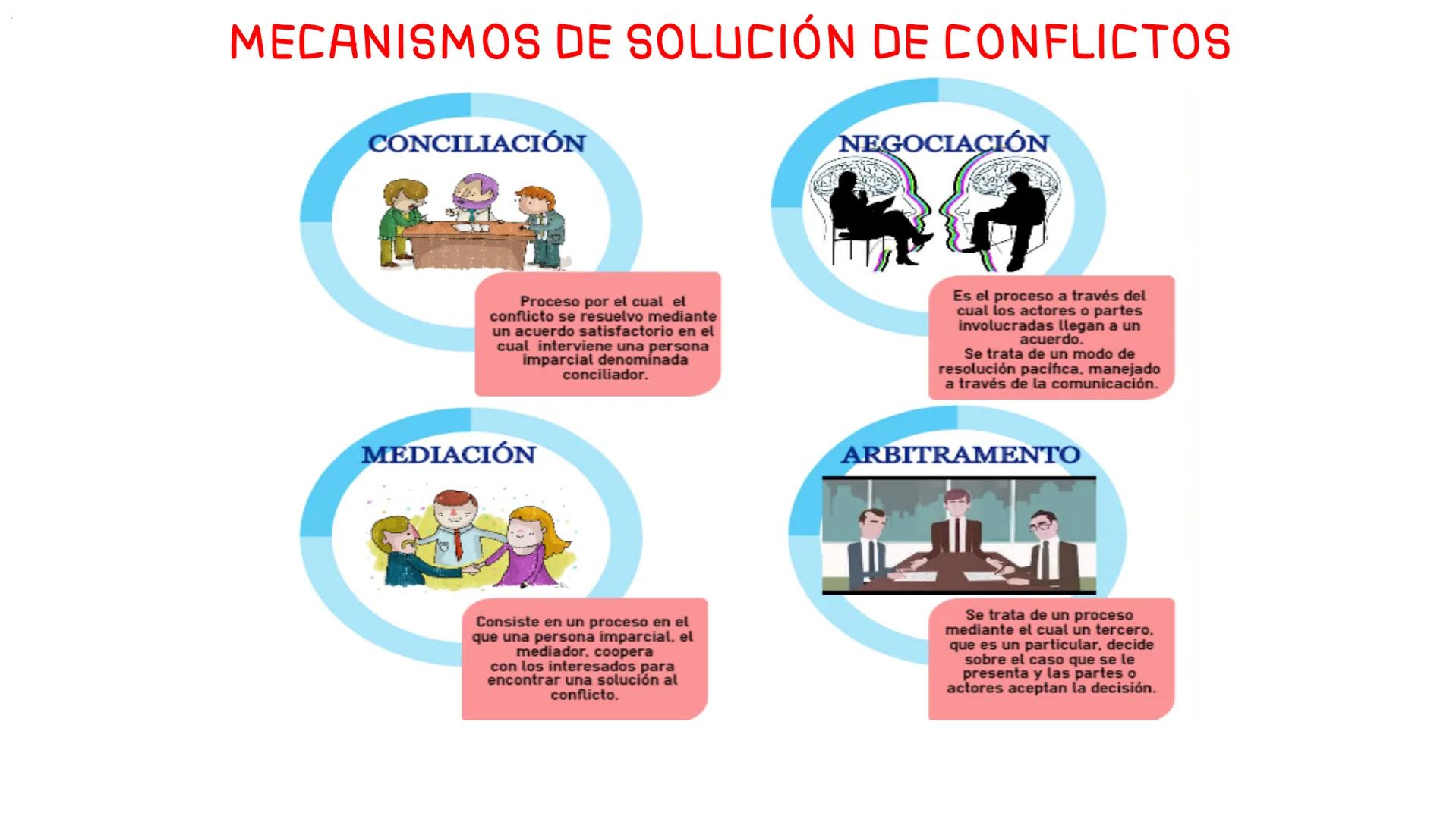 # CONVIVENCIA DEMOCRÁTICA
Capacidad y disposición de
escuchar y aceptar a los demás
respetando sus diferencias.
Todos tenemos los mismos
de