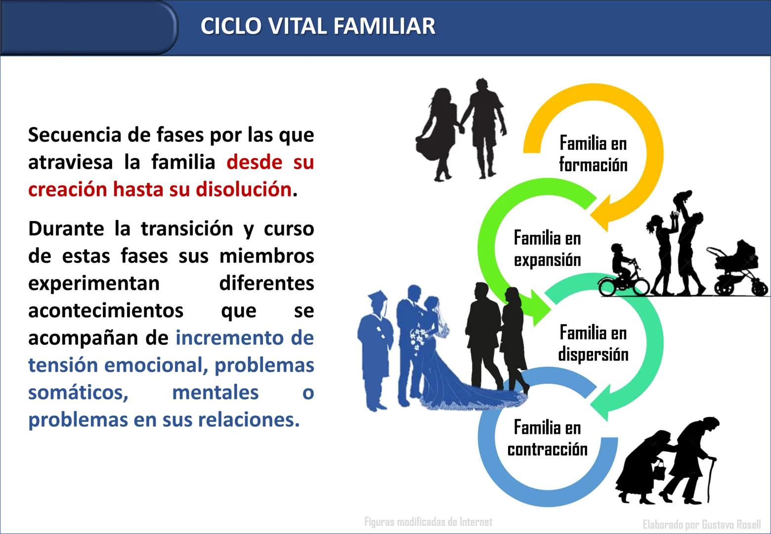 Orientaciones para la
Implementación
Modelo de Cuidado Integral de
Salud por Curso de Vida para la
Persona, Familia y Comunidad
(MCI)
Gustav