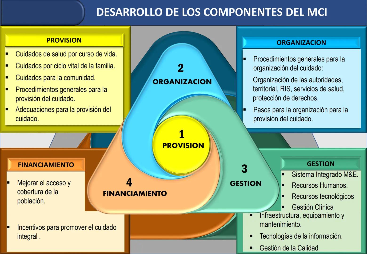 Orientaciones para la
Implementación
Modelo de Cuidado Integral de
Salud por Curso de Vida para la
Persona, Familia y Comunidad
(MCI)
Gustav
