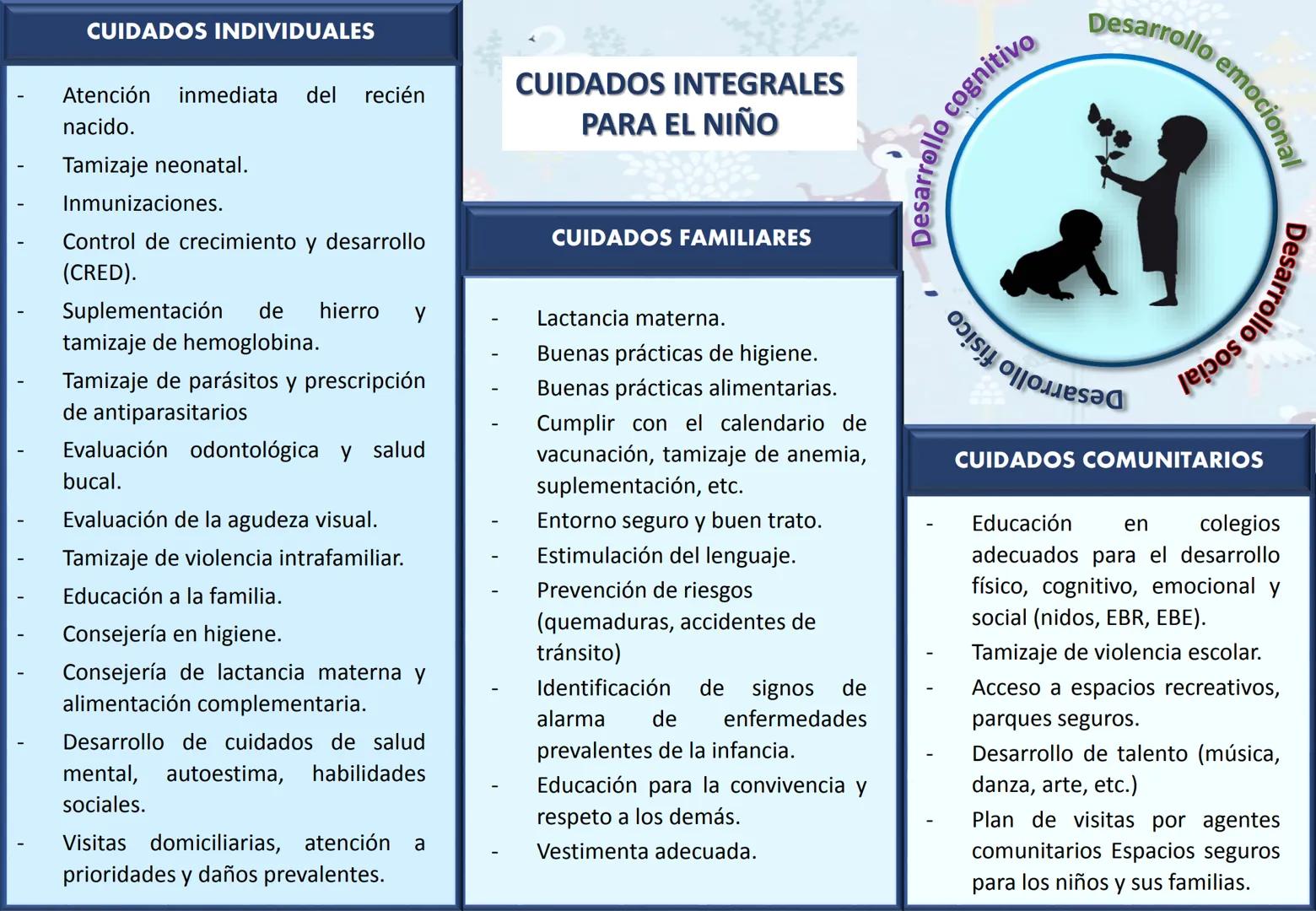 Orientaciones para la
Implementación
Modelo de Cuidado Integral de
Salud por Curso de Vida para la
Persona, Familia y Comunidad
(MCI)
Gustav