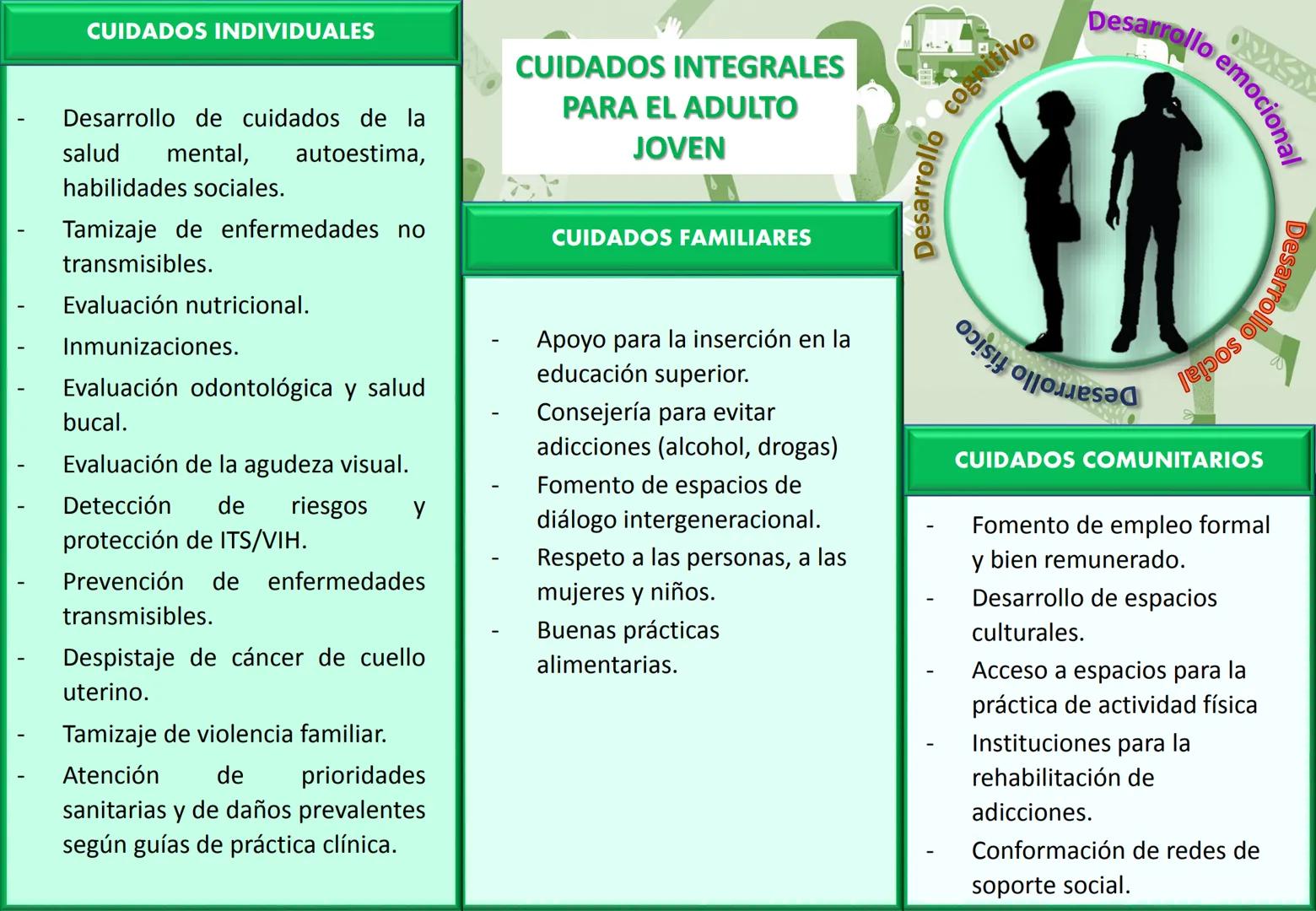 Orientaciones para la
Implementación
Modelo de Cuidado Integral de
Salud por Curso de Vida para la
Persona, Familia y Comunidad
(MCI)
Gustav