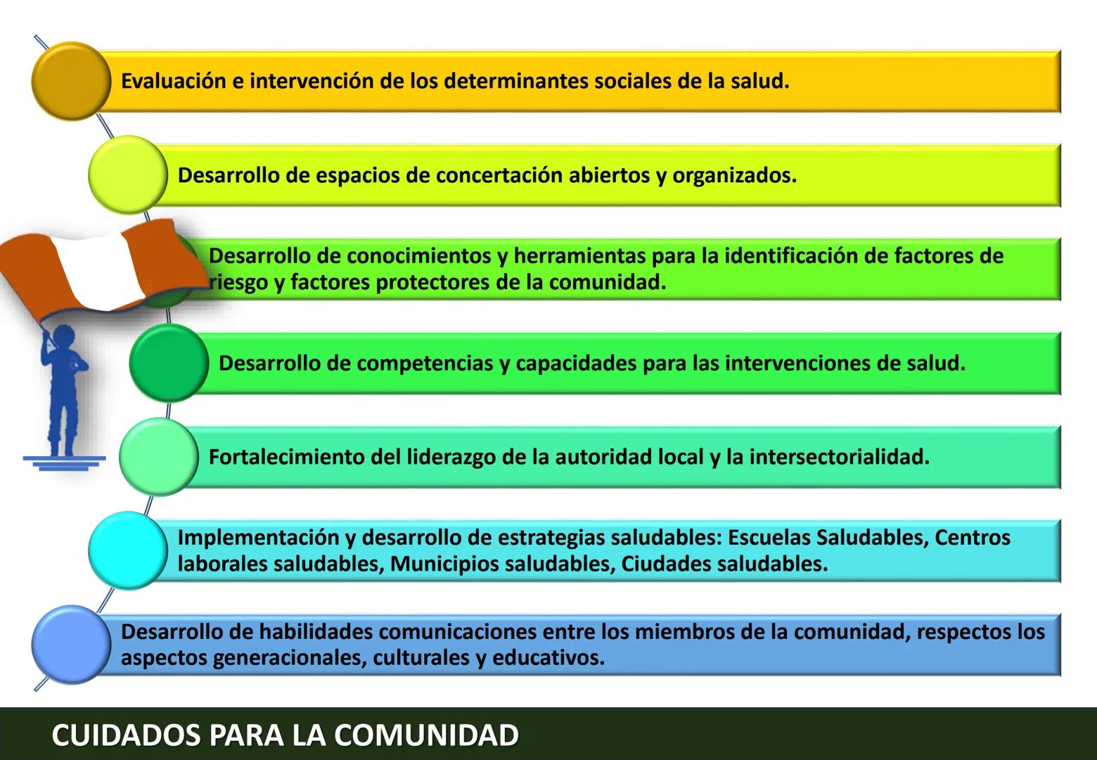 Orientaciones para la
Implementación
Modelo de Cuidado Integral de
Salud por Curso de Vida para la
Persona, Familia y Comunidad
(MCI)
Gustav