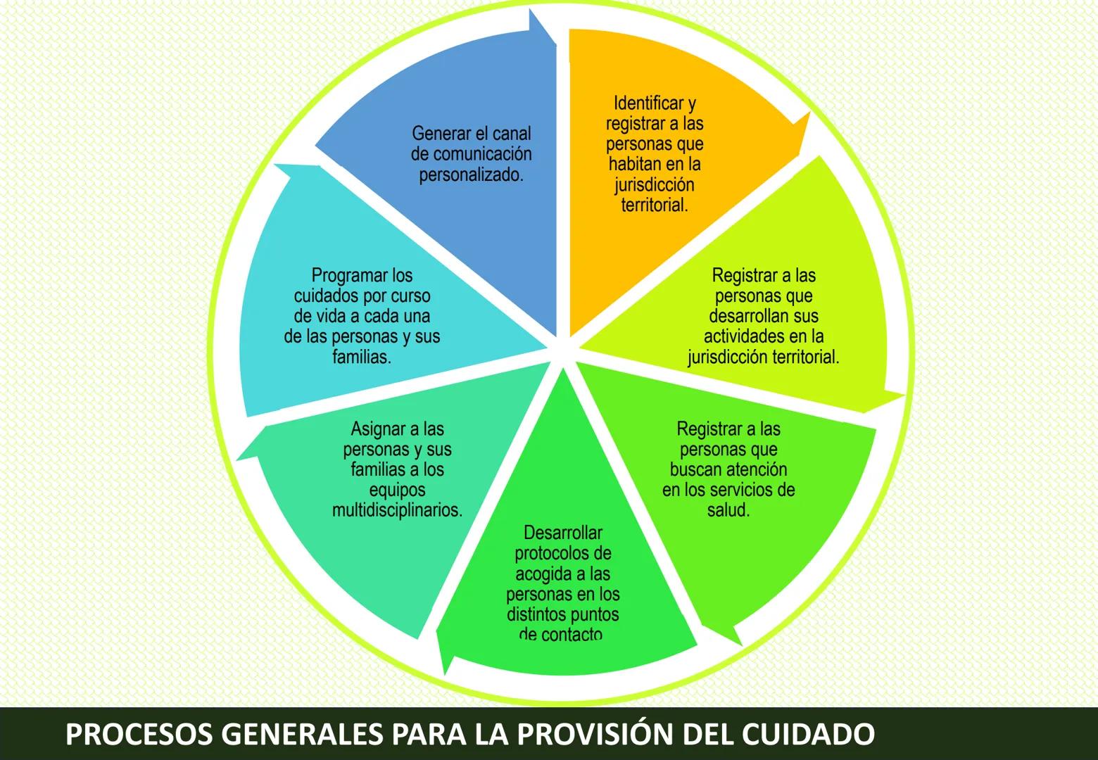 Orientaciones para la
Implementación
Modelo de Cuidado Integral de
Salud por Curso de Vida para la
Persona, Familia y Comunidad
(MCI)
Gustav