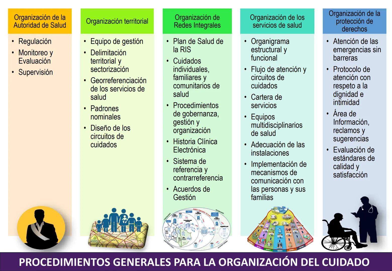 Orientaciones para la
Implementación
Modelo de Cuidado Integral de
Salud por Curso de Vida para la
Persona, Familia y Comunidad
(MCI)
Gustav