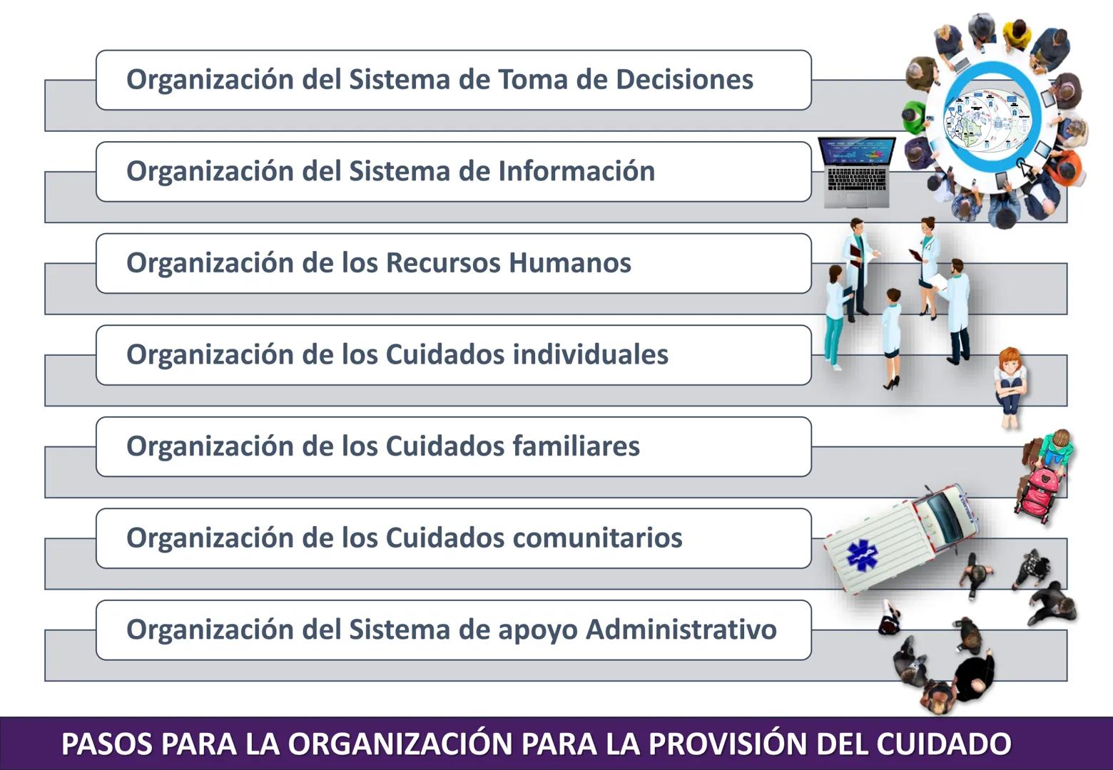 Orientaciones para la
Implementación
Modelo de Cuidado Integral de
Salud por Curso de Vida para la
Persona, Familia y Comunidad
(MCI)
Gustav