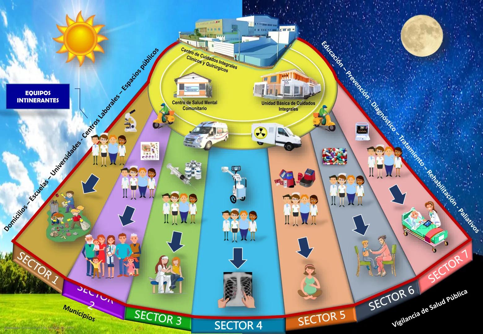 Orientaciones para la
Implementación
Modelo de Cuidado Integral de
Salud por Curso de Vida para la
Persona, Familia y Comunidad
(MCI)
Gustav