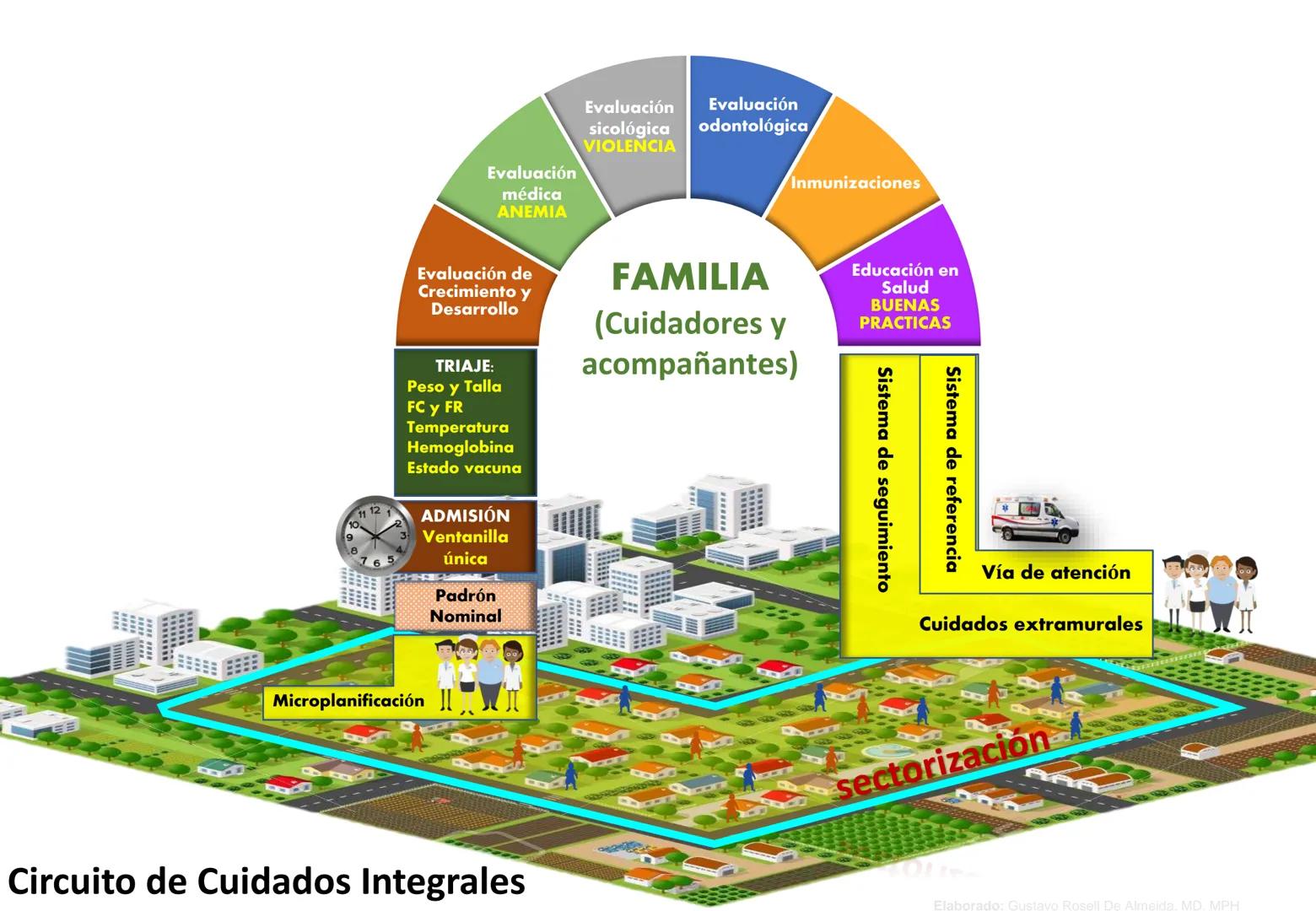 Orientaciones para la
Implementación
Modelo de Cuidado Integral de
Salud por Curso de Vida para la
Persona, Familia y Comunidad
(MCI)
Gustav