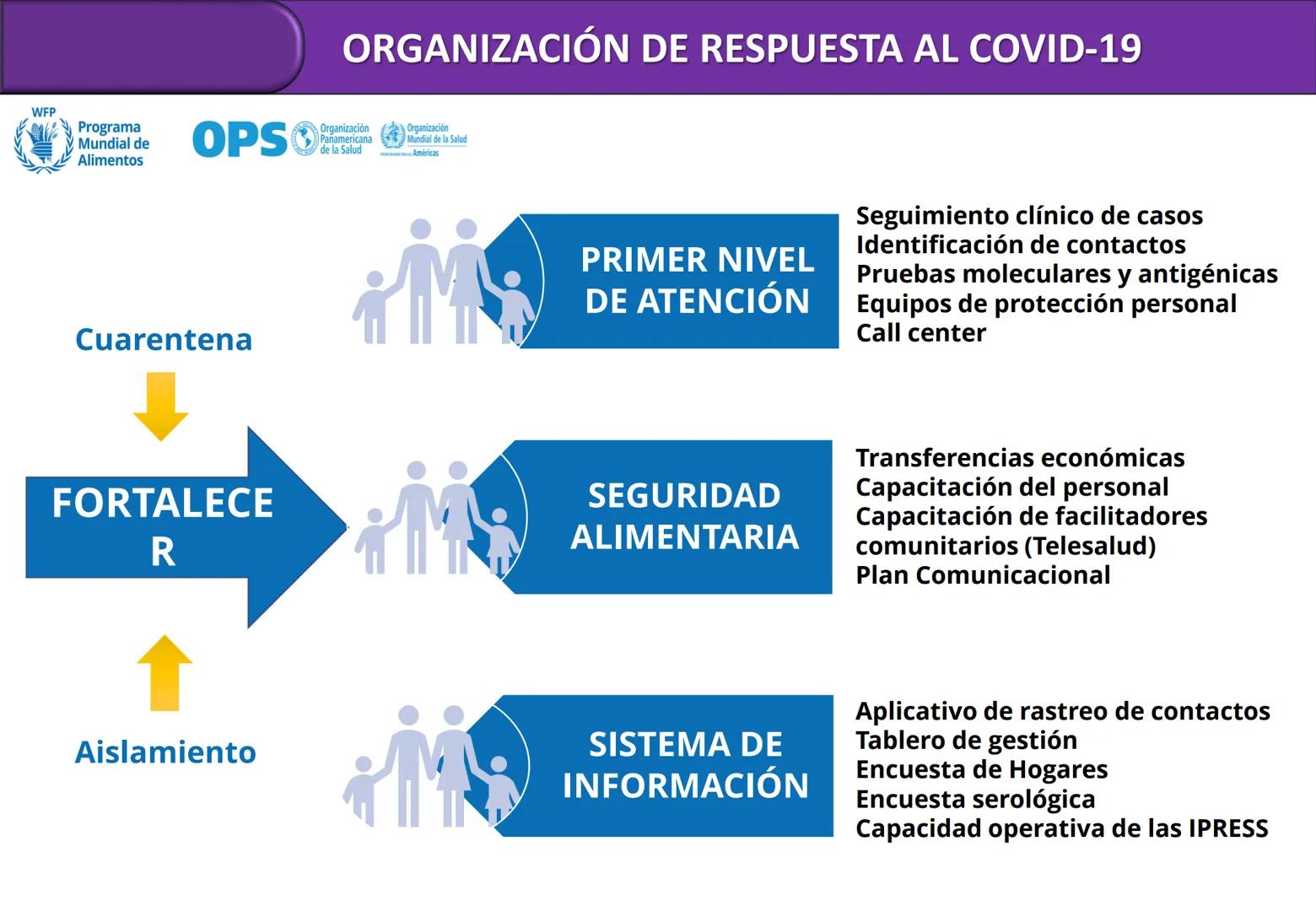 Orientaciones para la
Implementación
Modelo de Cuidado Integral de
Salud por Curso de Vida para la
Persona, Familia y Comunidad
(MCI)
Gustav
