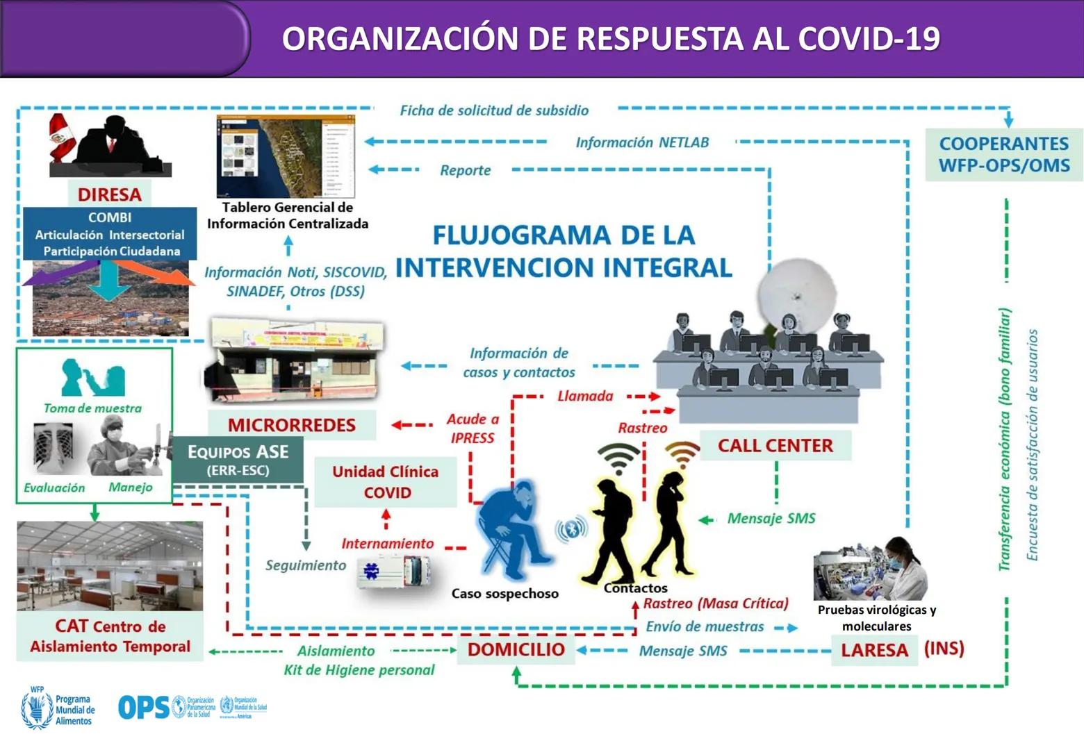 Orientaciones para la
Implementación
Modelo de Cuidado Integral de
Salud por Curso de Vida para la
Persona, Familia y Comunidad
(MCI)
Gustav