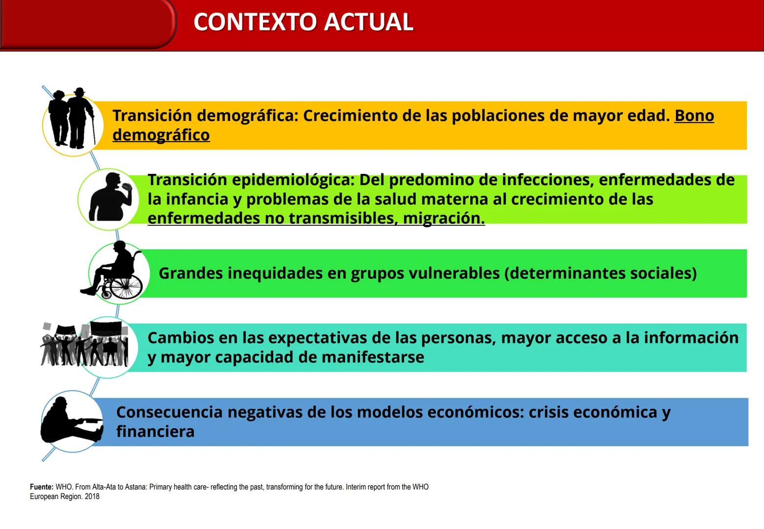 Orientaciones para la
Implementación
Modelo de Cuidado Integral de
Salud por Curso de Vida para la
Persona, Familia y Comunidad
(MCI)
Gustav