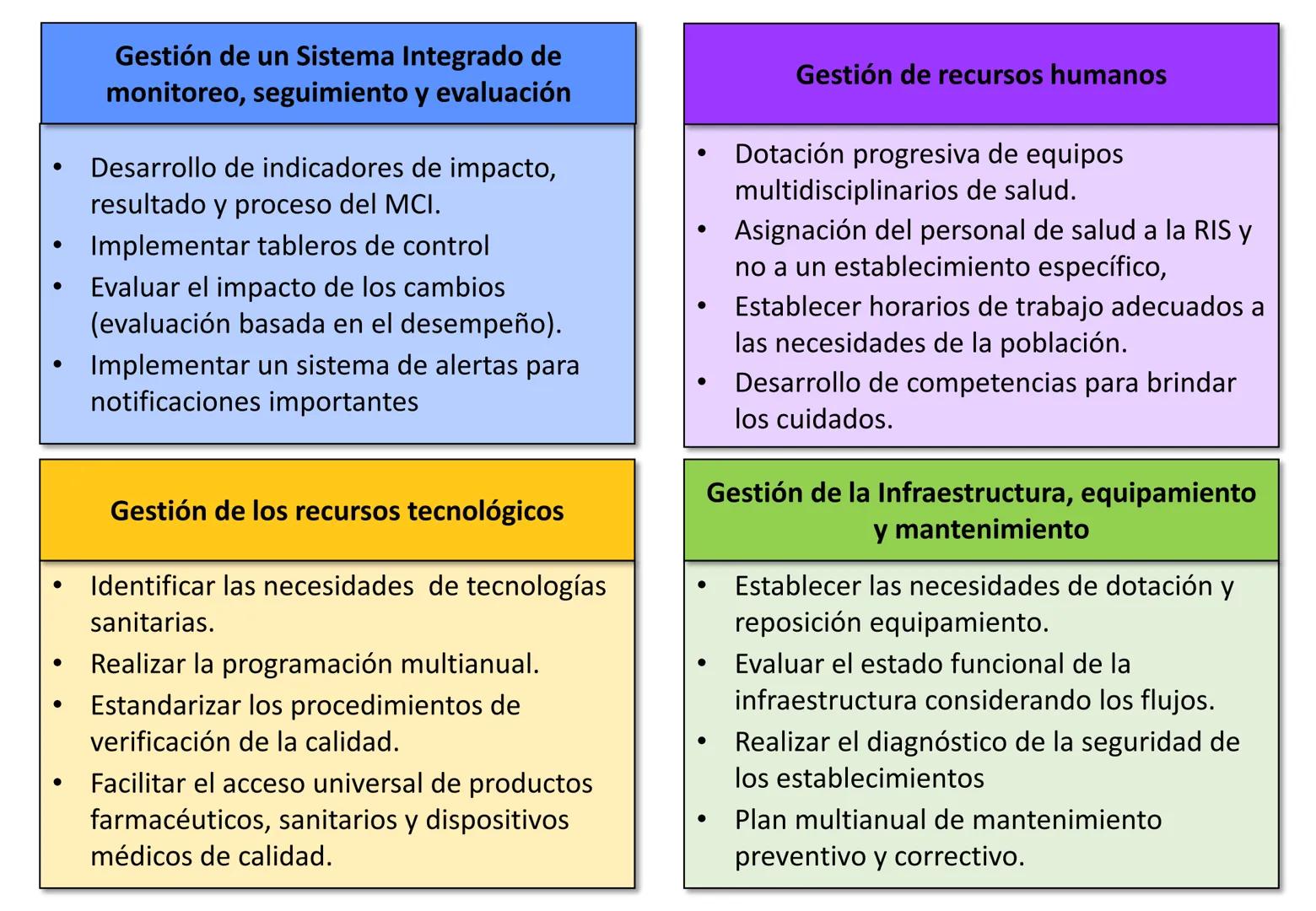 Orientaciones para la
Implementación
Modelo de Cuidado Integral de
Salud por Curso de Vida para la
Persona, Familia y Comunidad
(MCI)
Gustav