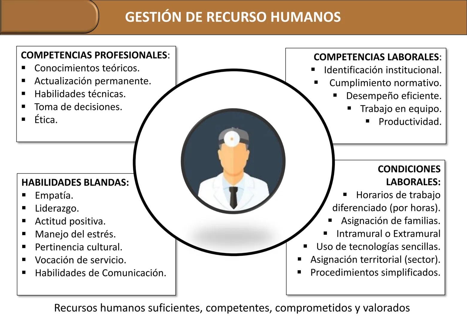 Orientaciones para la
Implementación
Modelo de Cuidado Integral de
Salud por Curso de Vida para la
Persona, Familia y Comunidad
(MCI)
Gustav