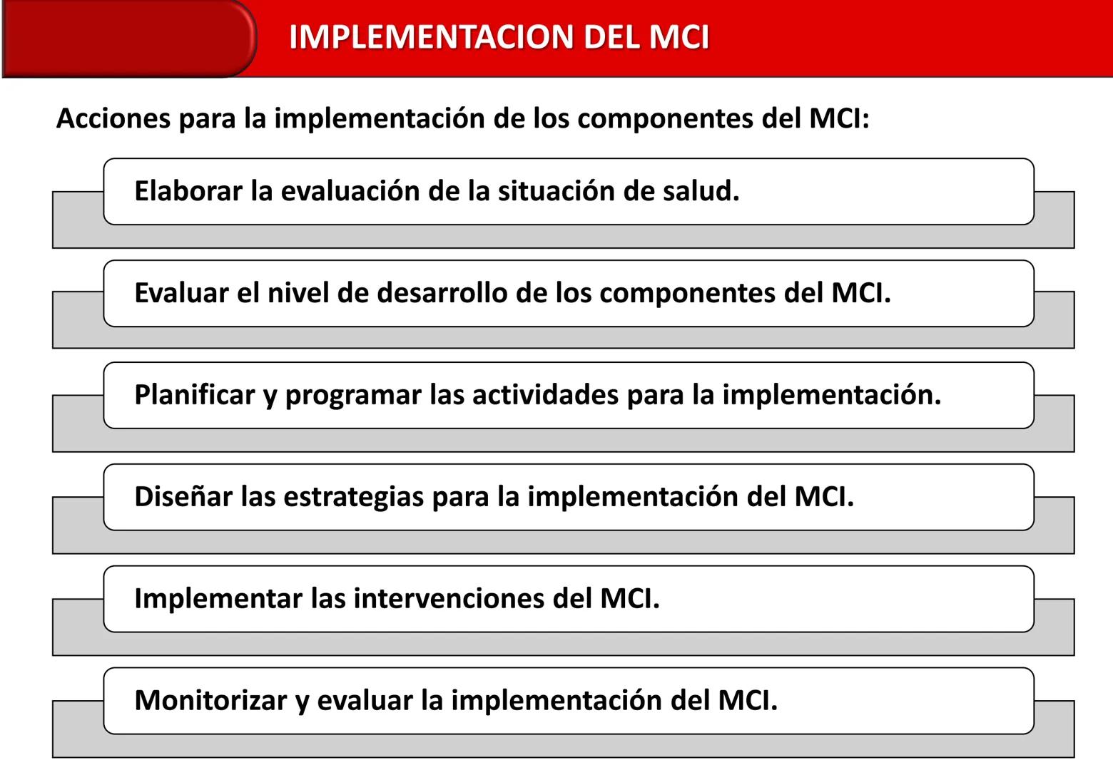 Orientaciones para la
Implementación
Modelo de Cuidado Integral de
Salud por Curso de Vida para la
Persona, Familia y Comunidad
(MCI)
Gustav