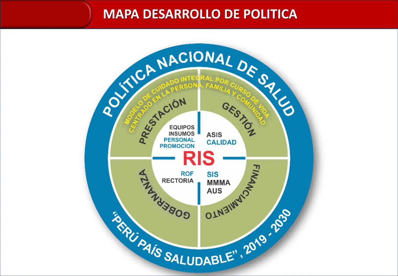 Orientaciones para la
Implementación
Modelo de Cuidado Integral de
Salud por Curso de Vida para la
Persona, Familia y Comunidad
(MCI)
Gustav