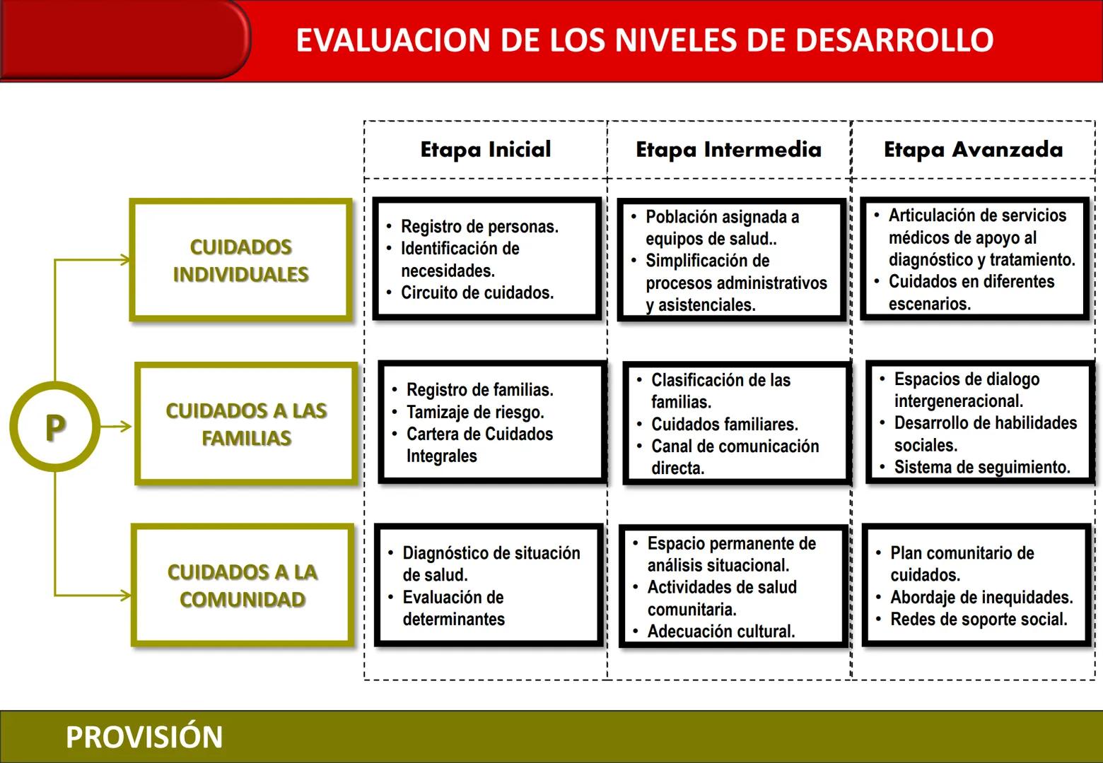 Orientaciones para la
Implementación
Modelo de Cuidado Integral de
Salud por Curso de Vida para la
Persona, Familia y Comunidad
(MCI)
Gustav