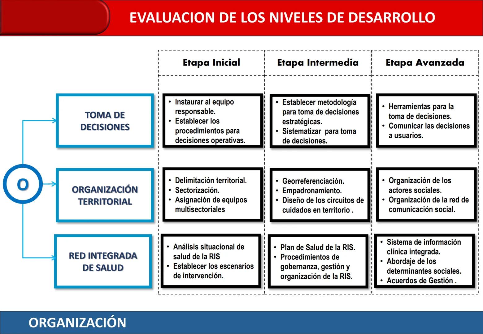 Orientaciones para la
Implementación
Modelo de Cuidado Integral de
Salud por Curso de Vida para la
Persona, Familia y Comunidad
(MCI)
Gustav