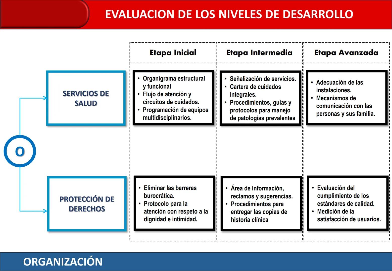 Orientaciones para la
Implementación
Modelo de Cuidado Integral de
Salud por Curso de Vida para la
Persona, Familia y Comunidad
(MCI)
Gustav