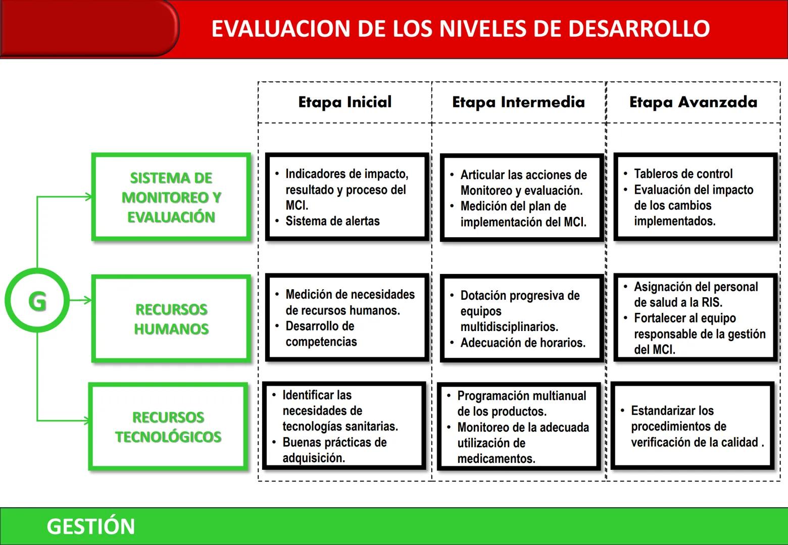 Orientaciones para la
Implementación
Modelo de Cuidado Integral de
Salud por Curso de Vida para la
Persona, Familia y Comunidad
(MCI)
Gustav